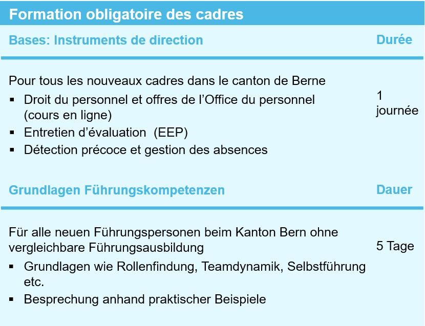 Formation obligatoire des cadres